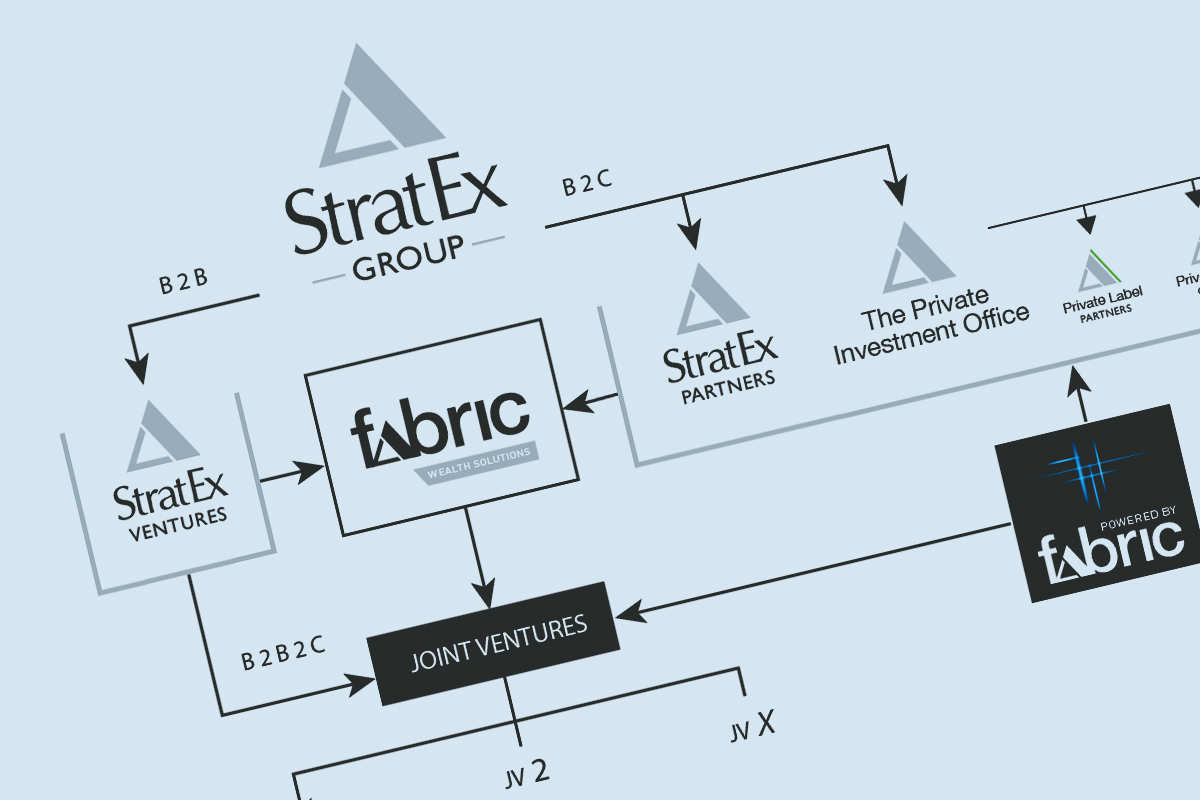Stratex Group Structure